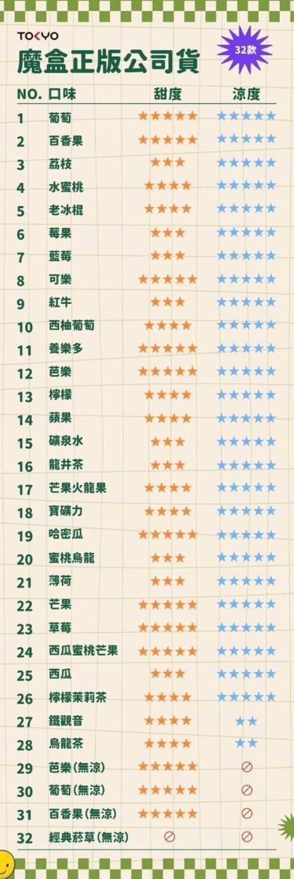 ❤️‍🔥東京魔盒 TOKYO MOHOO BOX  任選三顆出貨，送主機一隻